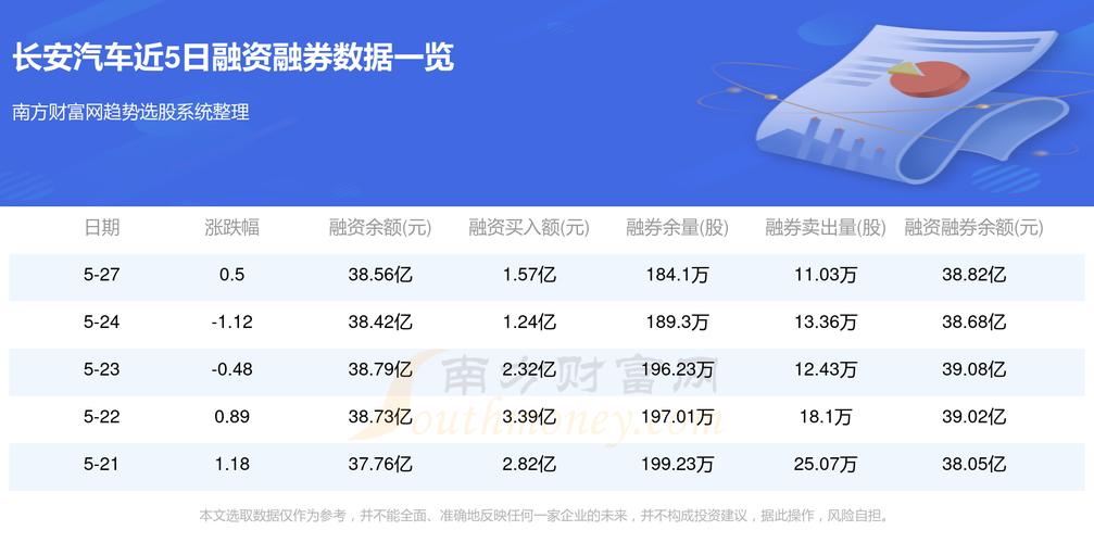 长安股票行情，引领科技潮流，洞悉金融未来趋势的龙头企业动态