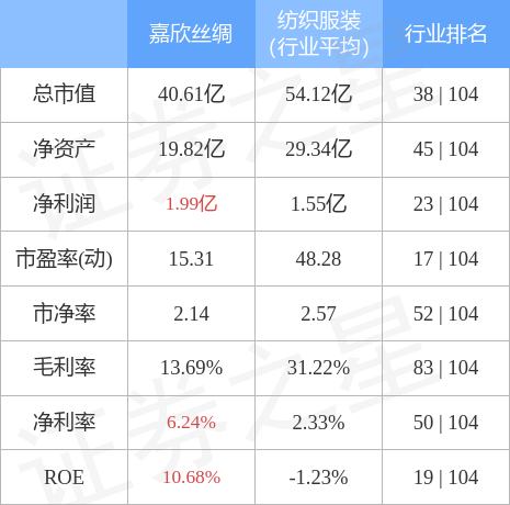服务项目 第93页