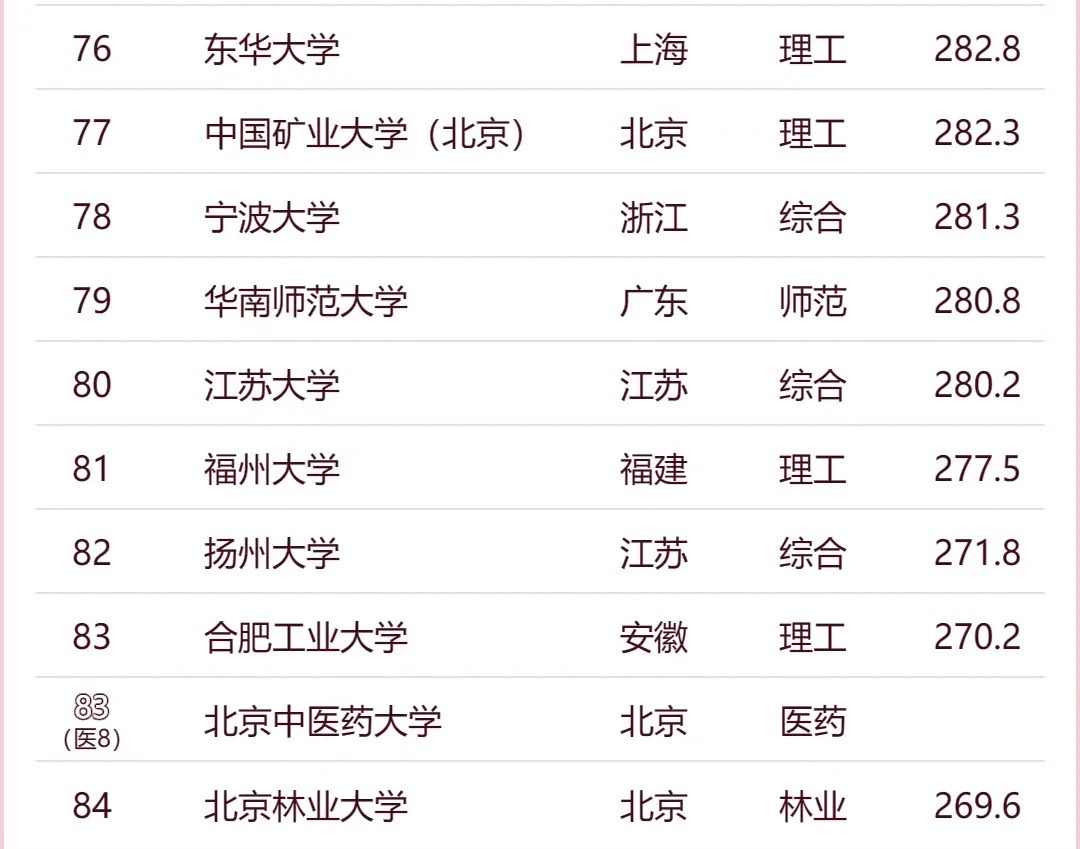 多维度视角下的中国大学排名最新排名表观点阐述