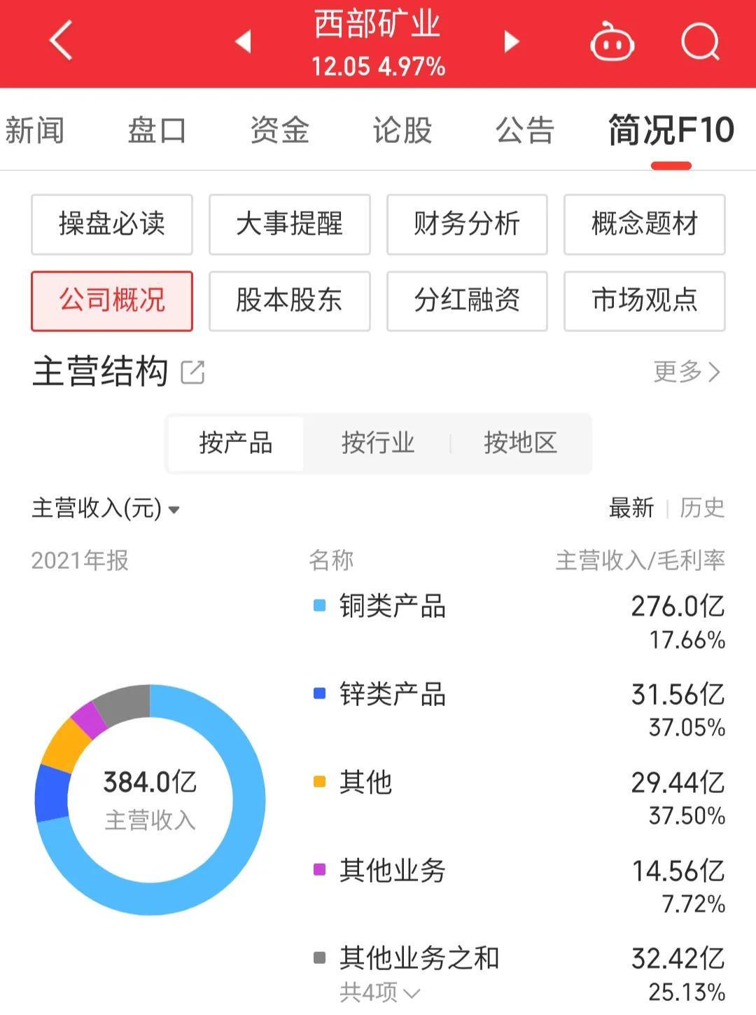 西部资源股最新动态，与自然美景的亲密旅行之旅