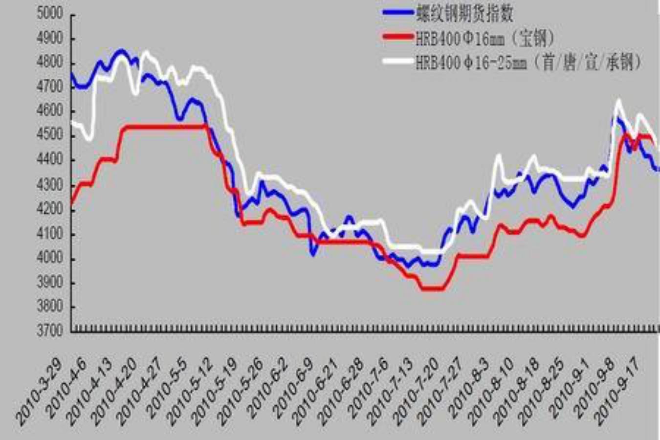 钢材期货行情走势图分析与展望，最新动态及未来趋势解析