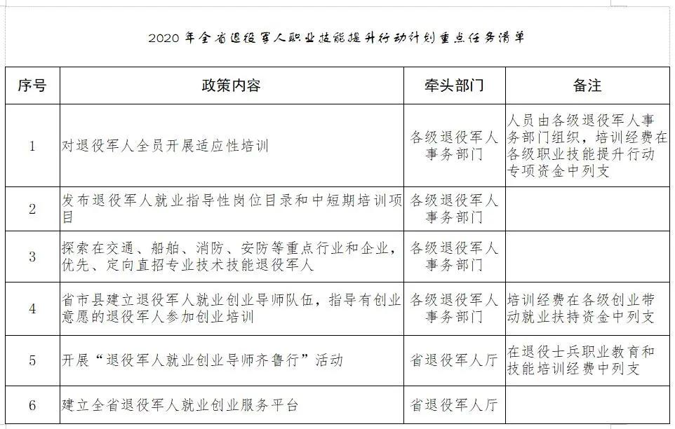 山东退伍军人安置最新动态，归家英雄与温情重逢