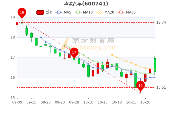 华域汽车股票，小巷宝藏与特色小店的魅力探索