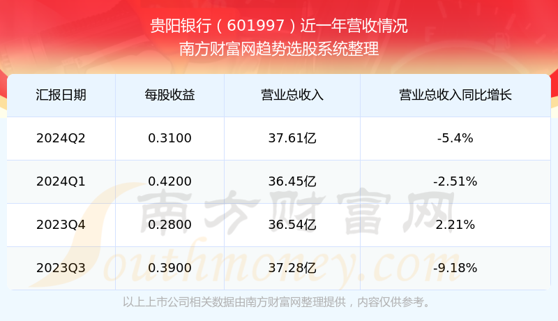 贵阳银行股票股吧，日常温暖交流之地