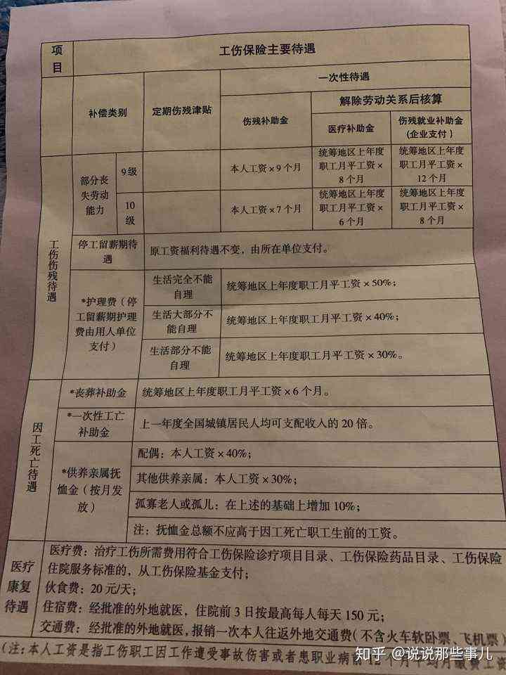 最新意外伤害赔偿标准详解与观点阐述