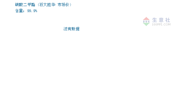 碳酸二甲酯行情下的探索之旅，内心宁静与自然魔法的奇妙交融