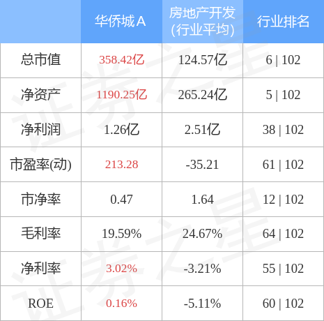 华侨城股票行情及小巷深处的独特风味探秘