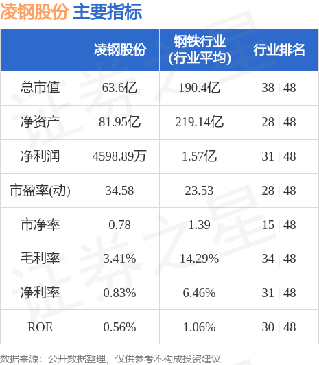 凌钢股份股票行情，科技巨擘，引领未来投资新趋势