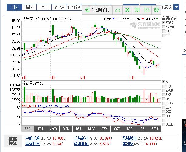 000818股票行情深度解析与走势预测