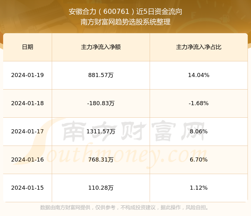 探索自然美景与股市行情，心灵之旅与股票行情解析（以600761为例）