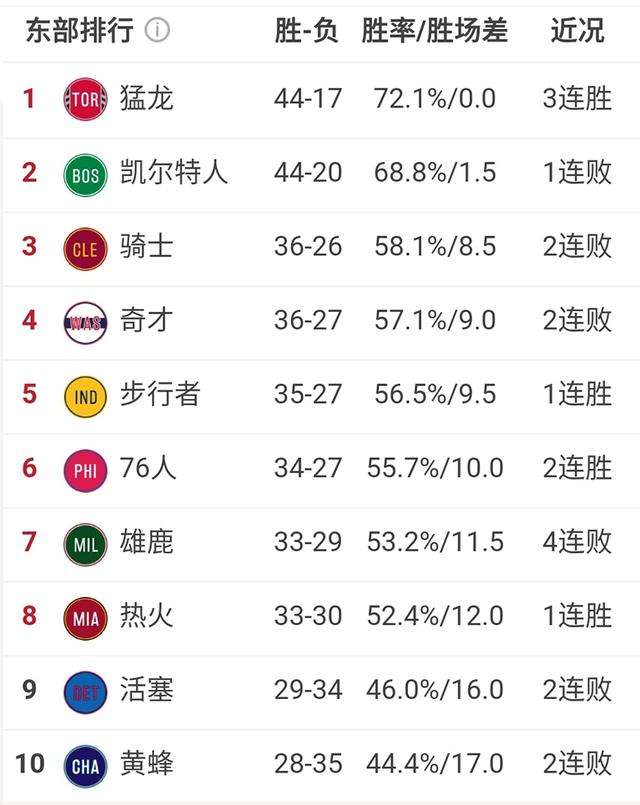 揭秘篮球与美食的双重魅力，2015 NBA最新排名与小巷篮球美食之旅