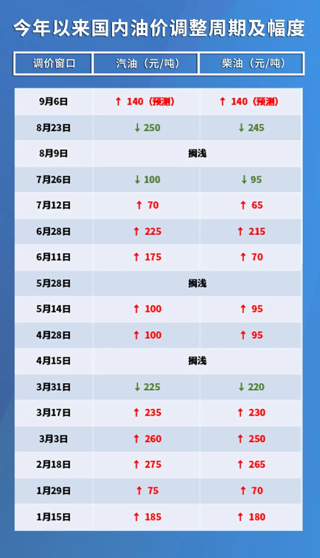 最新92号汽油价格动态，全面指南