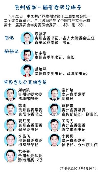 贵州省委常委名单更新详解，步骤指南与更新动态追踪（初学者与进阶用户必备）