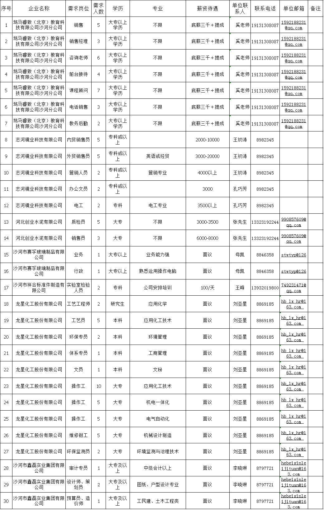沙河市最新职位招聘信息汇总