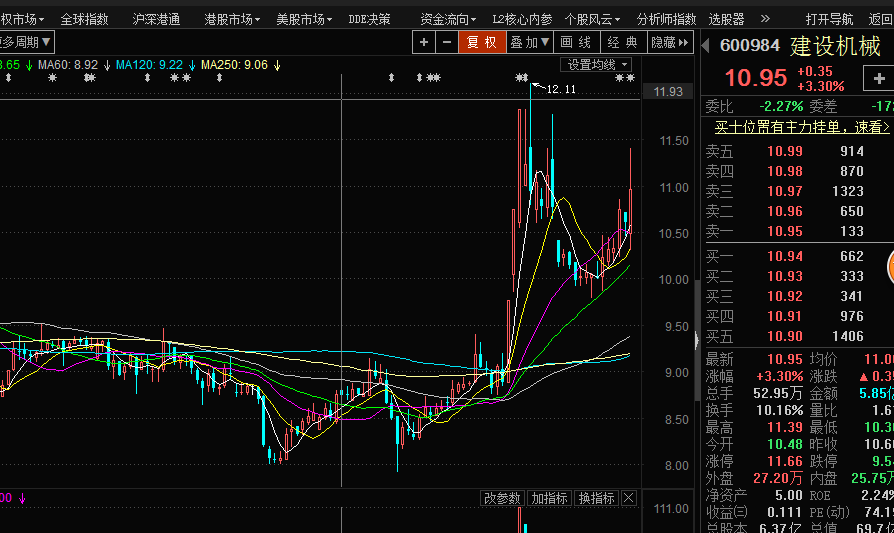 温馨小窝里的股票梦话，股票讲解直播日常分享