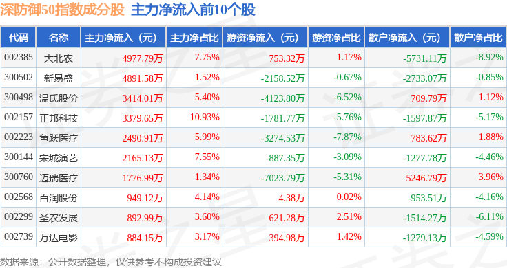 揭秘自然魔力背后的股市行情，探寻远离尘嚣的旅行与股票002819的独特缘分