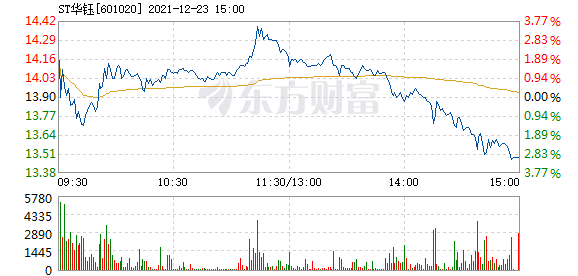 揭秘股市风云，深度解析601020股票行情动态