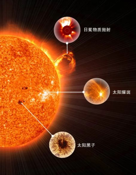太阳表面最新探索揭秘，背景、重要事件与地位揭秘
