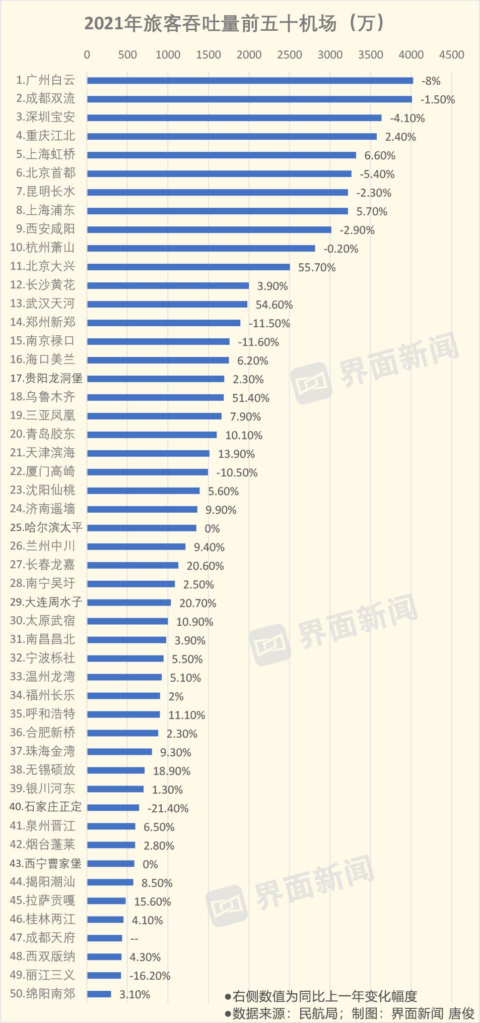 中国机场排名榜单揭晓，飞翔背后的励志故事