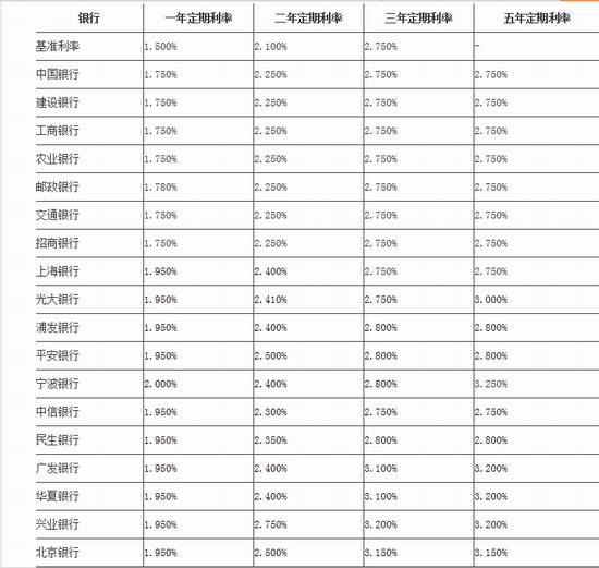 最新银行存款利率，解读、分析与展望全解析！