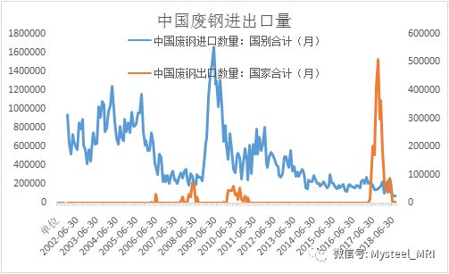 废钢行情变化中的机遇与挑战，学习与自信的舞蹈之路