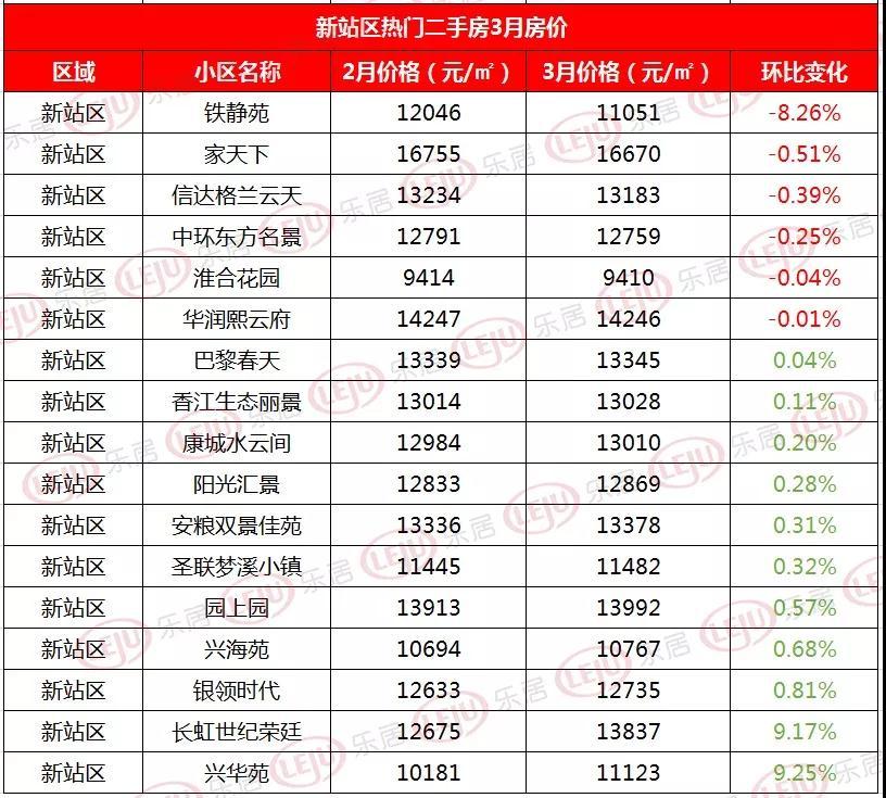 合肥新站区房价最新动态，全面指南与详解