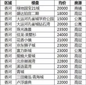 霸州新房价格，时代背景下的楼市变迁与趋势分析