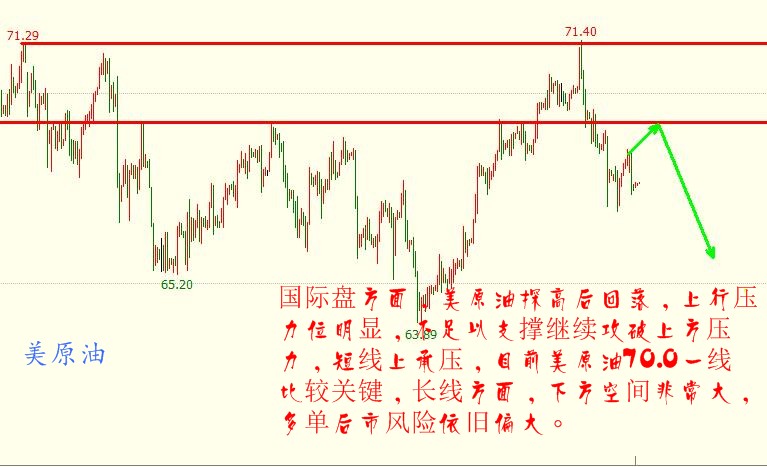 最新美原油期货资讯获取与分析指南