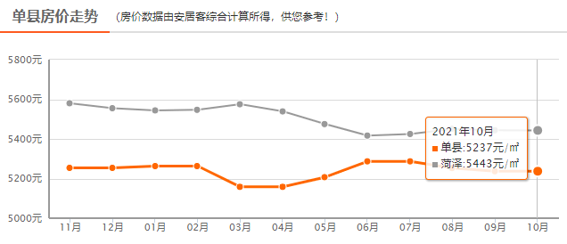 菏泽最新房价走势分析与个人观点分享