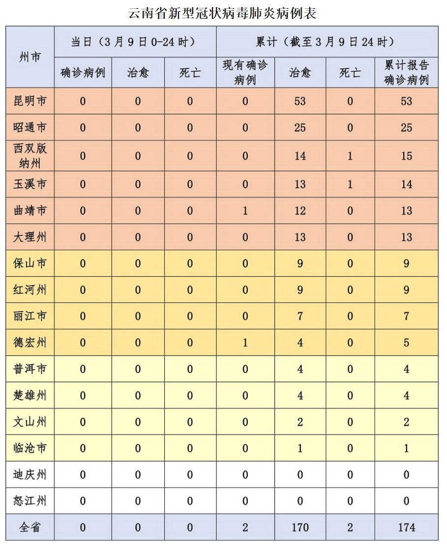 云南最新疫情动态下的日常生活观察与记录