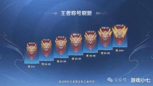 王者荣耀最新梯队，自然美景探险之旅，寻找内心平和与宁静的旅程