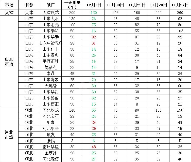 中纸在线废纸行情实时解读与观察报告