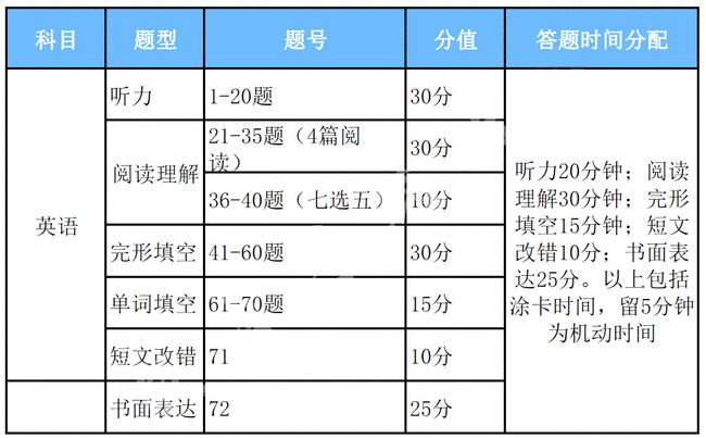 湖北联通宽带最新收费标准详解与观点论述