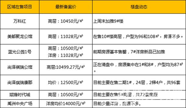 肥东最新楼盘价格揭秘，洞悉市场趋势，抓住购房最佳时机