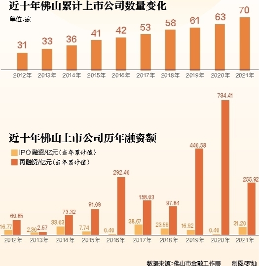 佛山上市公司数量，科技巨头崭露头角，引领未来新纪元！