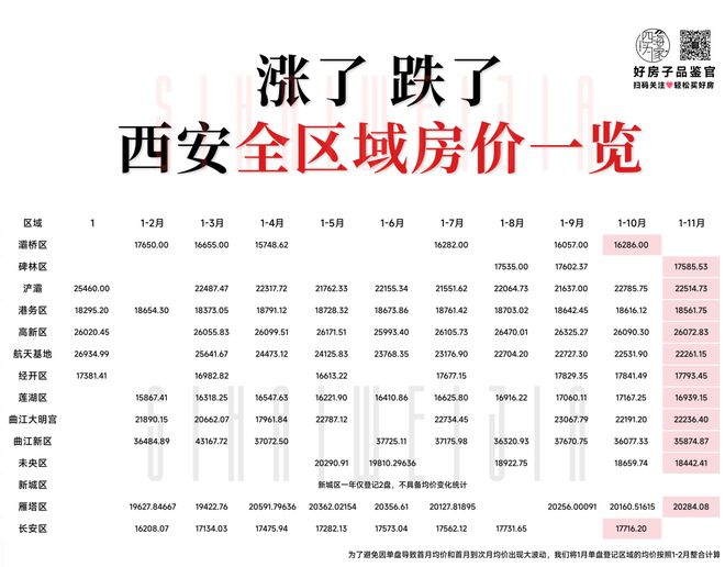 西安房价动态与探索自然美景，寻找内心的宁静与平和之旅