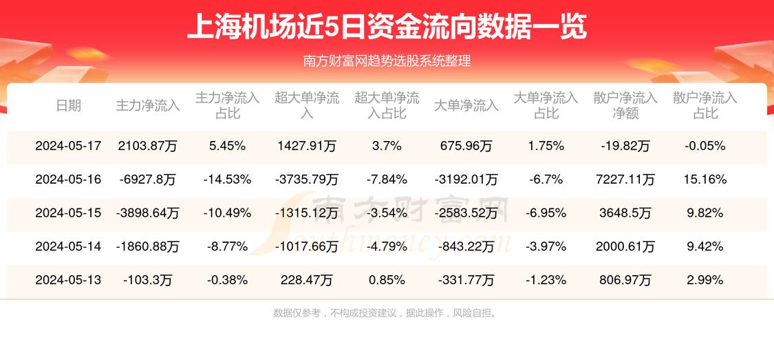 上海机场股票投资指南，从初学者到进阶用户的必备指南