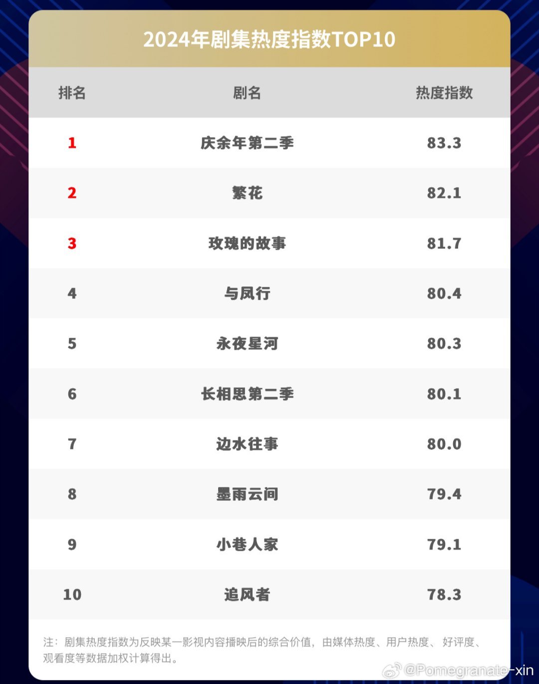 娱乐明星小说排行榜，星光下的温情日常之旅