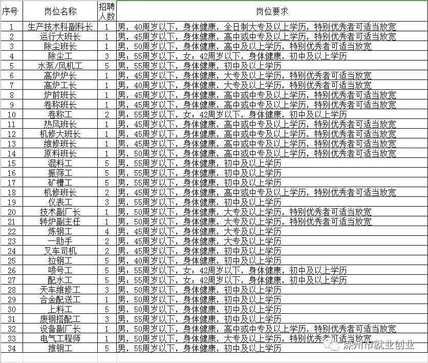 兖州开发区招聘信息揭秘，小巷里的职业机遇探索