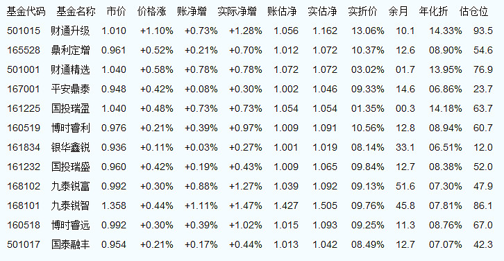 今日最新净值查询，关于基金代码160630基金净值的最新动态与论述