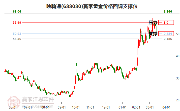 映翰通股票，新机遇与挑战并存的投资焦点