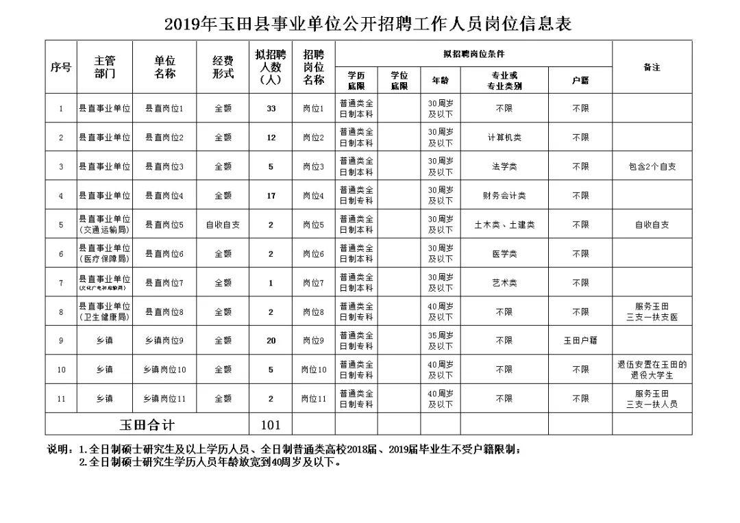 玉田最新招聘信息汇总