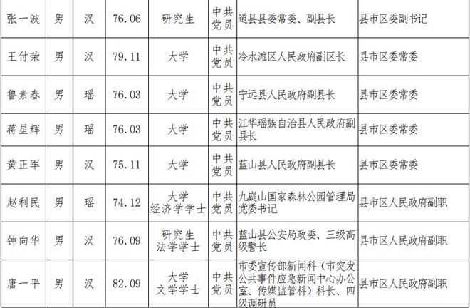 永州市纪检委最新名单，自然美景背后的探索之旅