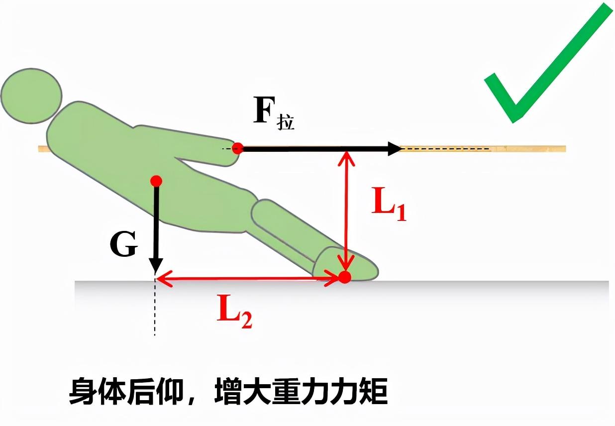拔河比赛的力与智较量，深度解析受力分析