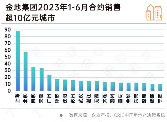 金地最新战况揭秘，学习之光引领成长之路