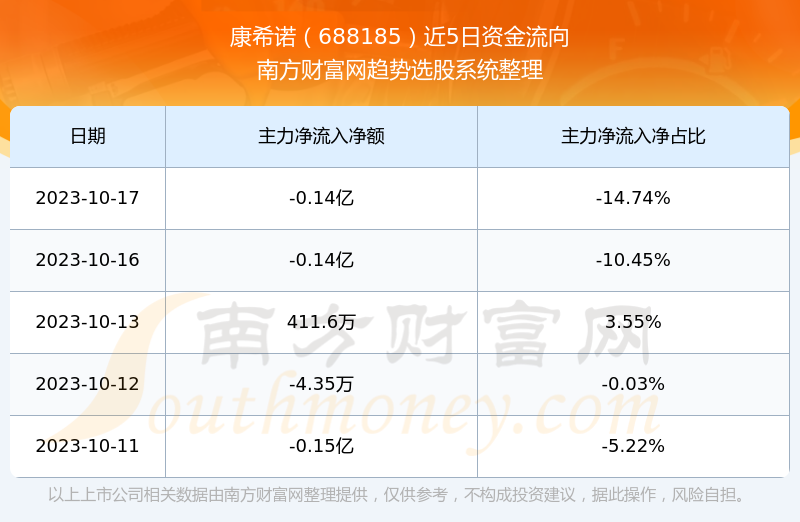 康希诺股票，励志之旅中的自信与成就感之路