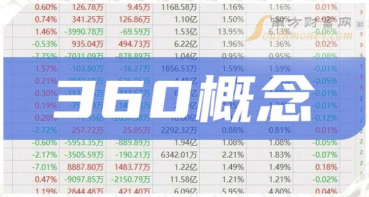 360股票行情下的心灵之旅，自然美景探索之力