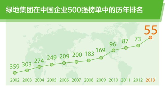 各类运输车辆 第53页