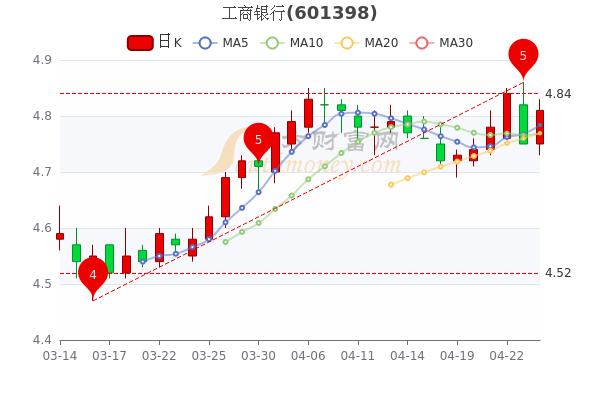 搬家必读 第50页