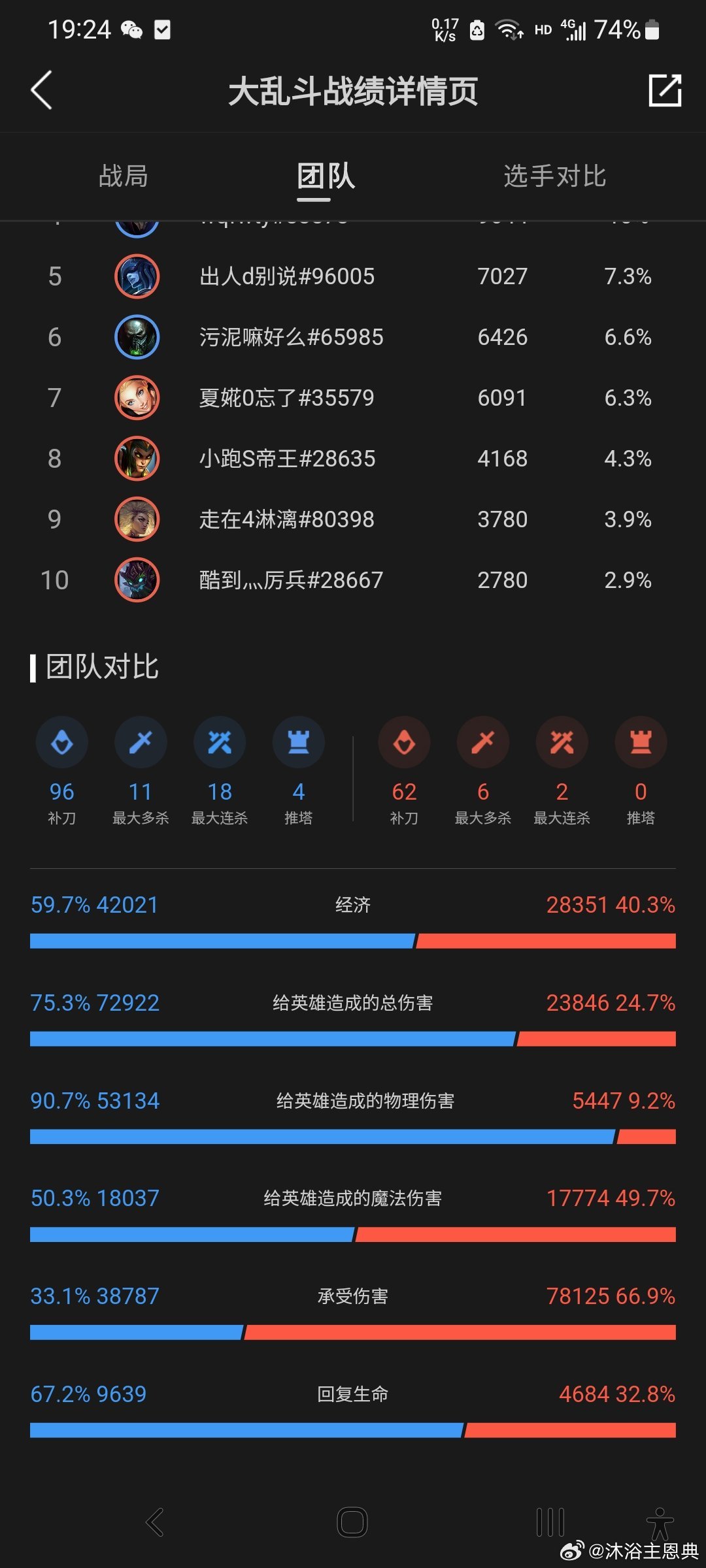 第192页
